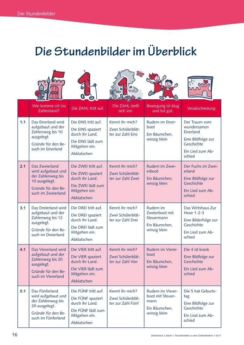 Stundenbilder zu den Zahlenländern 1 bis 5 mit Schülerblättern – Bild 8