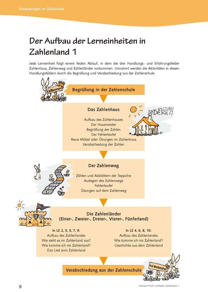 Leitfaden Zahlenland 1 – Bild 4